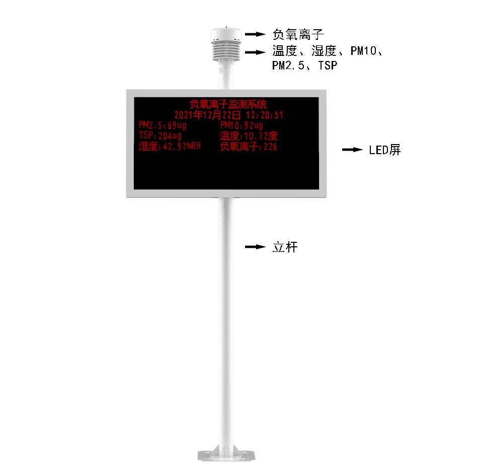 景區(qū)負(fù)氧離子顯示屏產(chǎn)品結(jié)構(gòu)圖