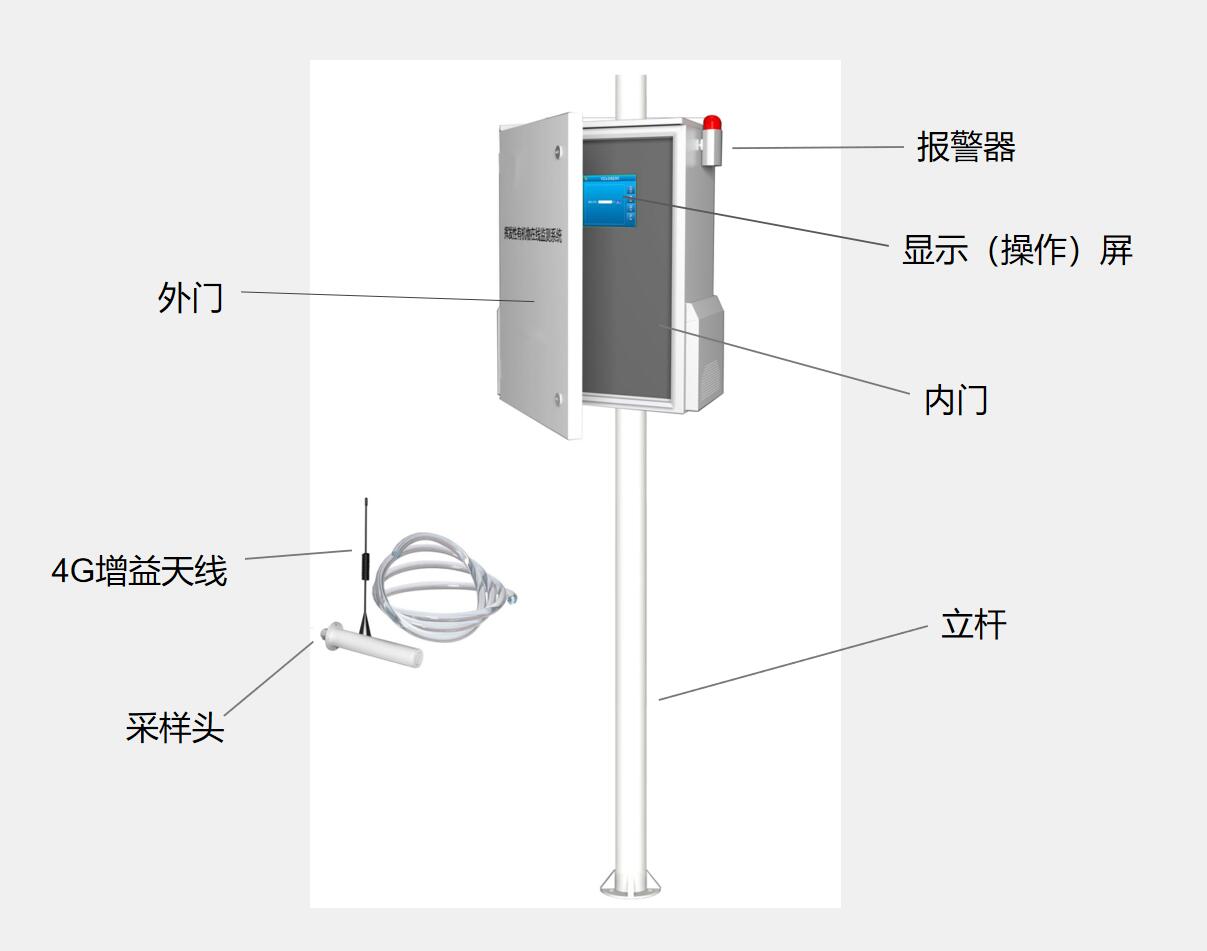 揮發(fā)性有機(jī)物檢測(cè)站