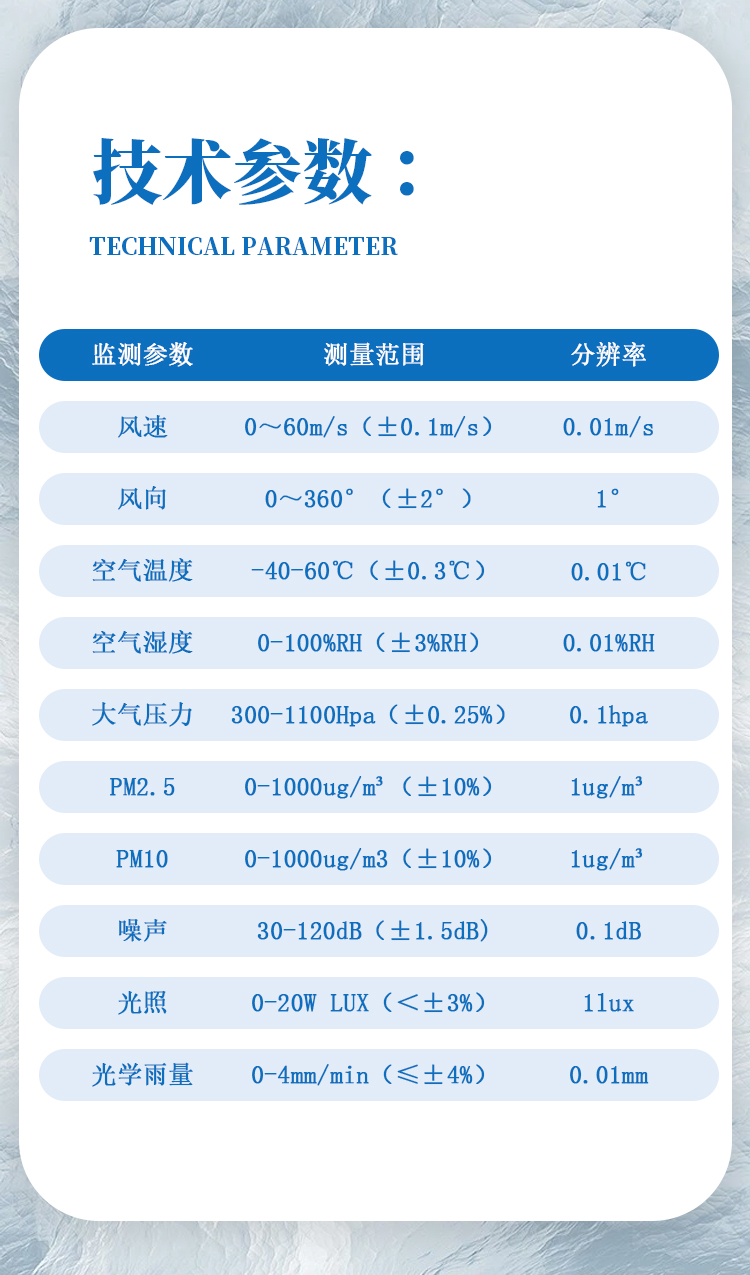 社區(qū)氣象站技術(shù)參數(shù)