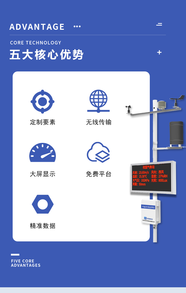 高?？破諝庀笳竞诵膬?yōu)勢(shì)