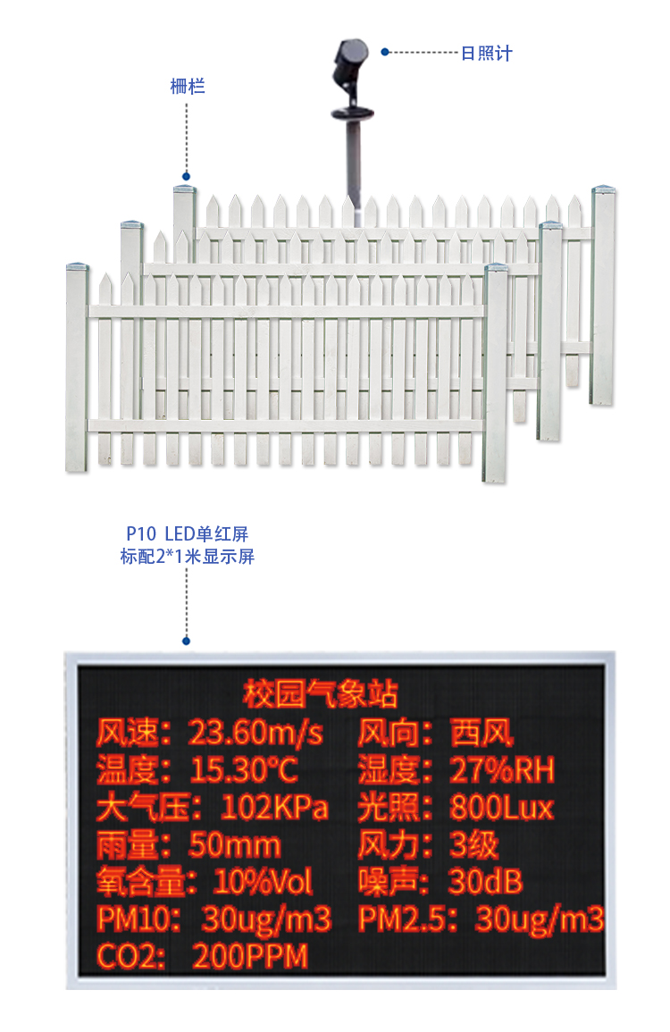 高校科普氣象站 產(chǎn)品組成